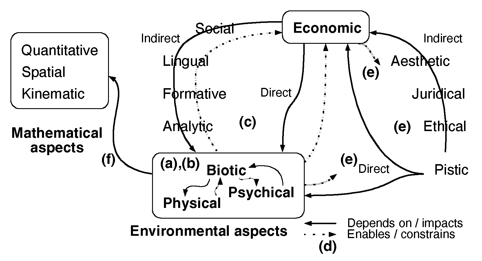 An Aspectual Understanding of Environmental Economics, 1664,900