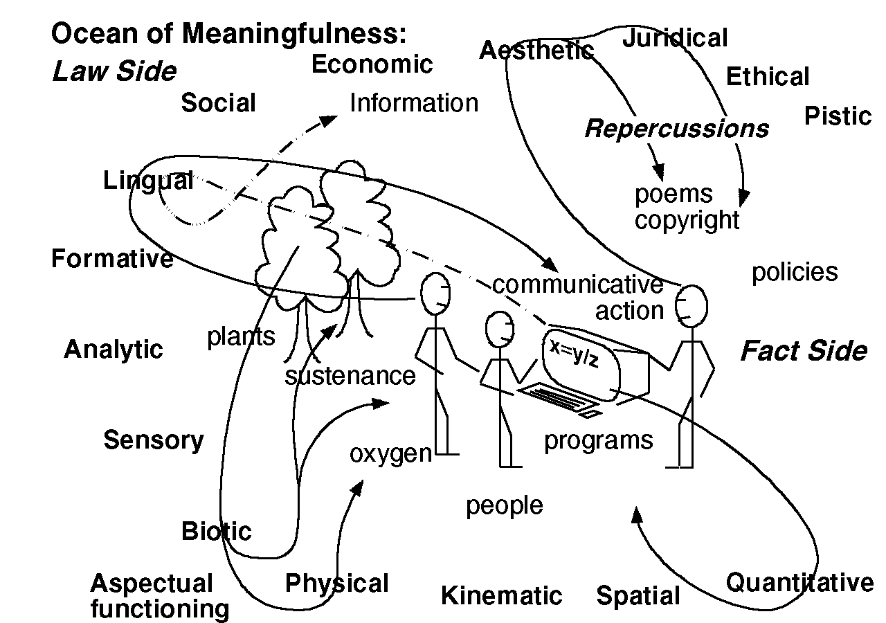 'Ocean' of Meaningfulness in which all exists and occurs 1280,900