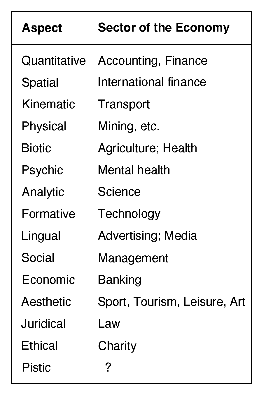 Some sectors of the economy by aspect 912,1350