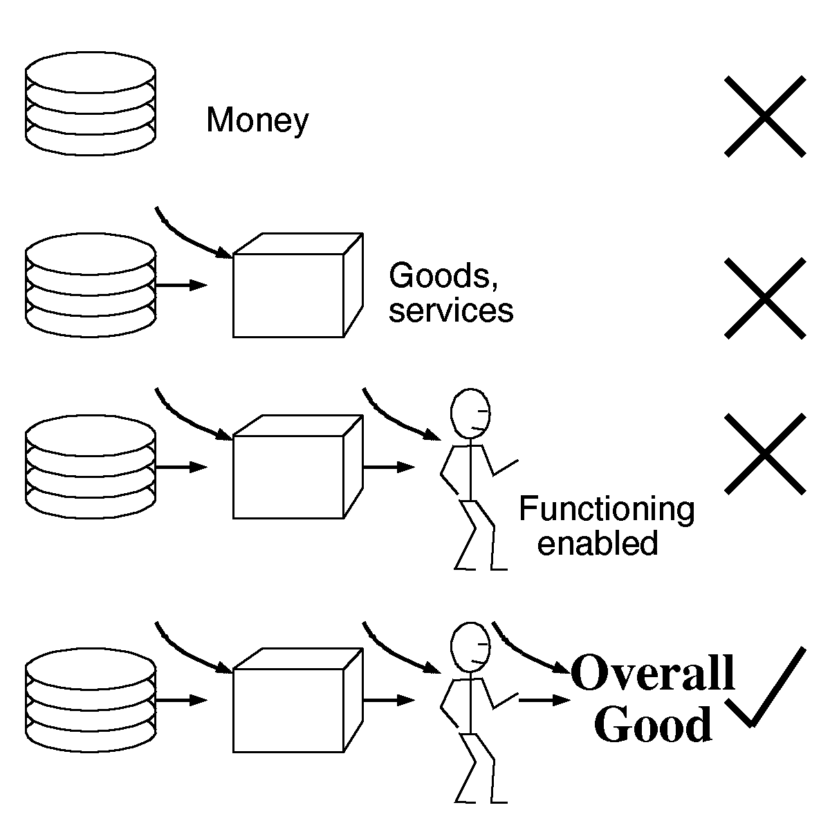 How we understand money: as its eventual contribution to Multi-aspectual Good 1200,1200