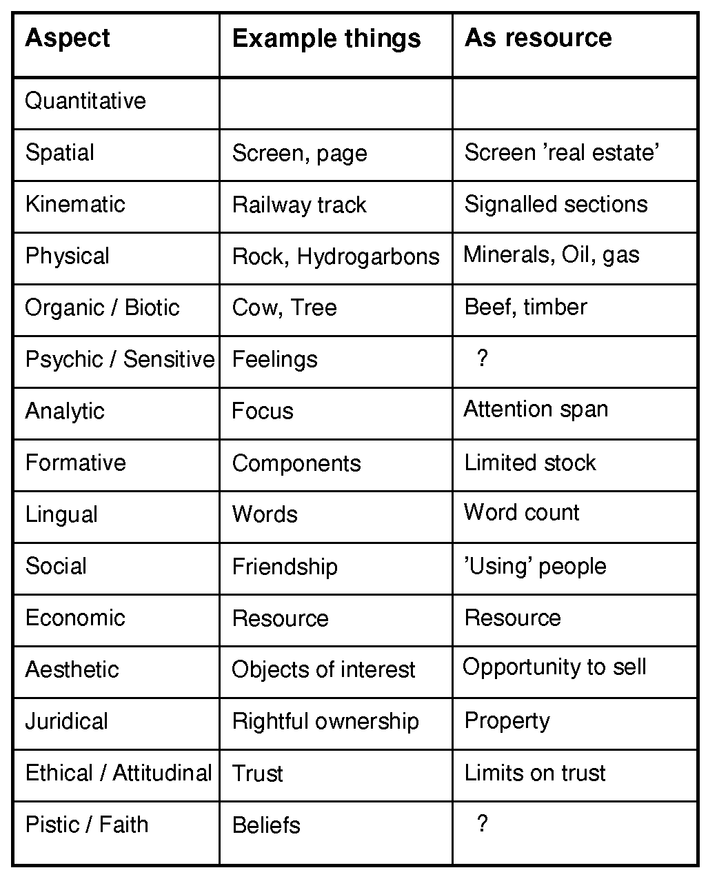 Examples of kinds of thing treated as resource 1136,1275